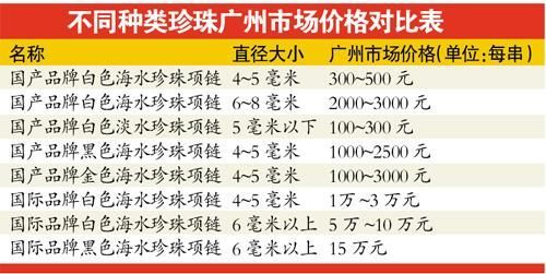 5萬元洋珍珠成本不及5千比同規(guī)格國貨貴數十倍
