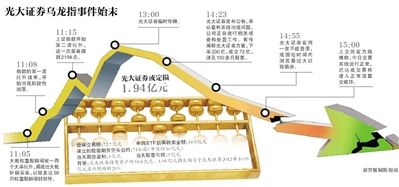 8月17日，北京的一家光大證券。圖/CFP