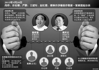 涉及肖燁、趙紅霞等6名嫌疑人敲詐勒索一案，檢察機(jī)關(guān)已于5月20日向渝北區(qū)人民法院提起公訴。在起訴意見
