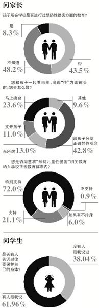 自5月8日海南萬(wàn)寧發(fā)生“小學(xué)校長(zhǎng)帶女生開房”事件至今，全國(guó)至少有9起校園內(nèi)猥褻性侵幼女案被曝光。