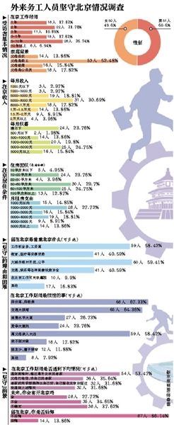離開(kāi)，或是留下，這是一個(gè)問(wèn)題。