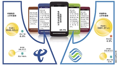 聯(lián)通電信或合并？三大運(yùn)營商被曝將換一把手