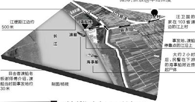 示意圖。