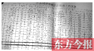 　葉縣河道管理所在職職工情況表中，1992年3月出生的趙滋航赫然在列