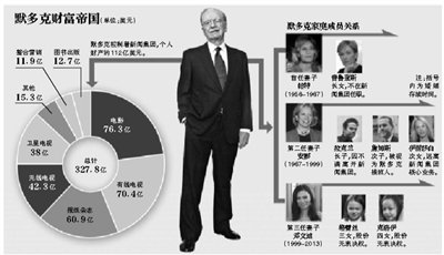 身材高挑的鄧文迪，結(jié)過(guò)兩次婚，都是比自己年齡大很多的男人。