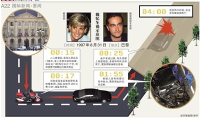 英國警方17日說，正在評估戴安娜王妃死因的新信息，包括戴安娜之死可能與英國特種空軍突擊隊有關(guān)。警方還表示，這不是重啟調(diào)查。