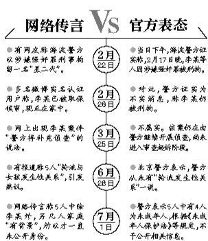 案情解析。