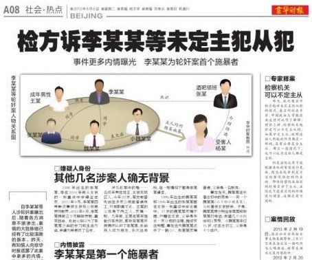 媒體報(bào)道李某某輪奸案。