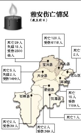 截至昨日蘆山地震共造成196人遇難，21人失蹤，13484人受傷，200余萬(wàn)人受災(zāi)。