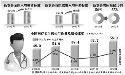 年內(nèi)，部分試點(diǎn)省份的醫(yī)?；颊?，有望跨省就醫(yī)并享受即時(shí)結(jié)算，不用為醫(yī)藥費(fèi)報(bào)銷往返奔波。