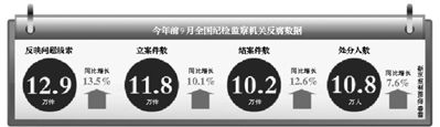 數(shù)據(jù)。