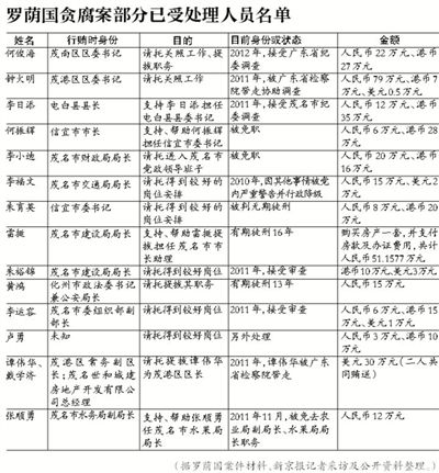 當(dāng)年該案因穩(wěn)定因素，放過160多名涉案官員，中央巡視組要求復(fù)查