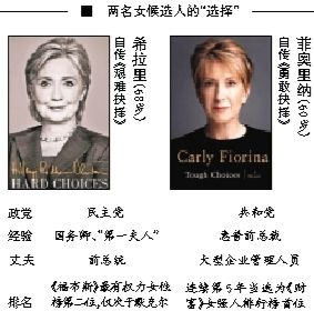 希拉里在通往總統(tǒng)之路上迎來了一名同性對手，當(dāng)?shù)貢r間4日早晨，60歲的前惠普公司卡莉·菲奧里納宣布競選2016年美國總統(tǒng)，也成為了繼希拉里后的第二名女性候選人，共和黨的第一名女性候選人。