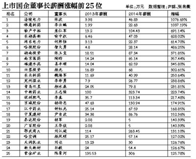 在新一輪國企改革中，高管的薪酬體制依舊會牽動公眾的情緒。