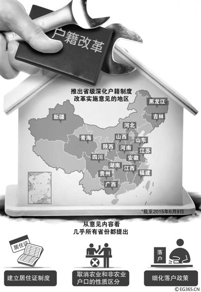 “地方版”戶(hù)籍制度改革意見(jiàn)正加速出臺(tái)。
