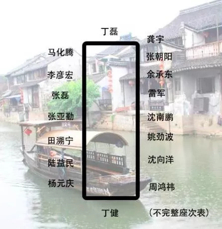 身價(jià)多少，才能參加烏鎮(zhèn)的“大佬”飯局？