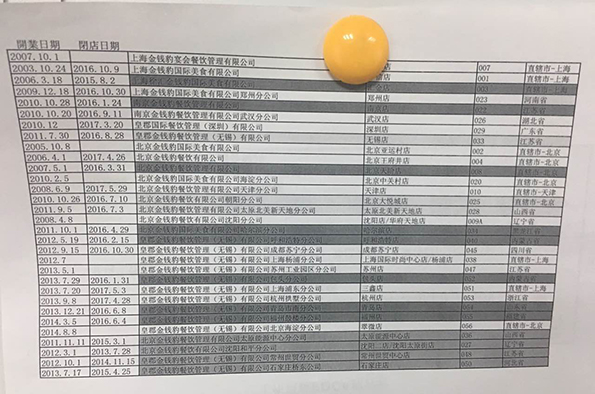 金錢豹全國各店開閉店時間表。澎湃新聞記者 李皙寅 攝