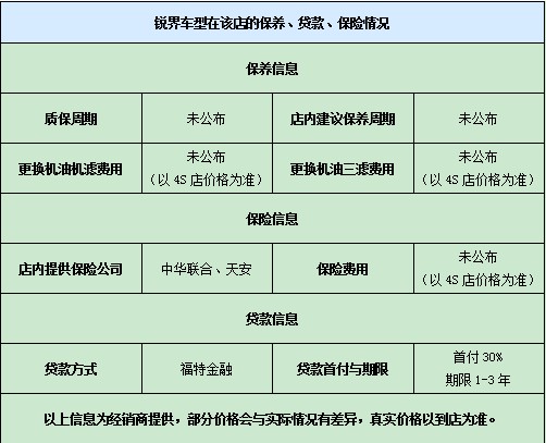 銳界車型在該店的保養(yǎng)、貸款、保險情況