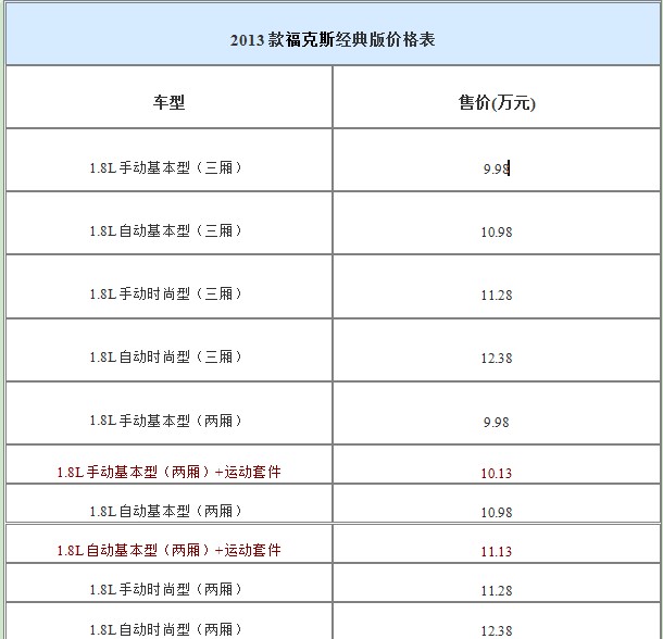 2013款?？怂菇?jīng)典版價格表