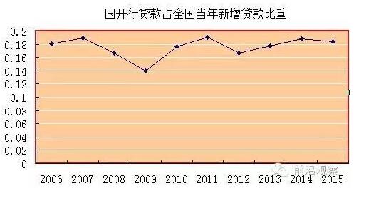 中國(guó)經(jīng)濟(jì)靠什么？“財(cái)政二部”國(guó)開(kāi)行才是定海神針