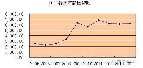 中國(guó)經(jīng)濟(jì)靠什么？“財(cái)政二部”國(guó)開(kāi)行才是定海神針
