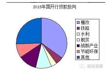 中國(guó)經(jīng)濟(jì)靠什么？“財(cái)政二部”國(guó)開(kāi)行才是定海神針
