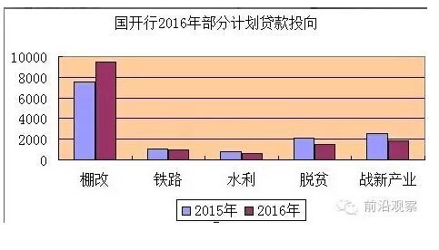 中國(guó)經(jīng)濟(jì)靠什么？“財(cái)政二部”國(guó)開(kāi)行才是定海神針