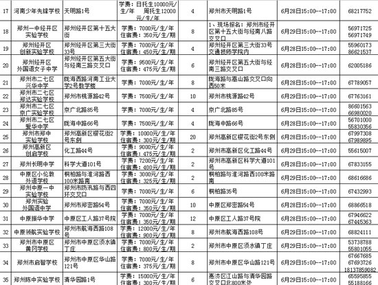 鄭州市市區(qū)內(nèi)民辦初中學(xué)?；拘畔⒁挥[表