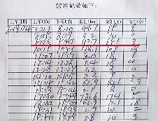 紀(jì)小剛的營(yíng)運(yùn)記錄顯示,4日上午,18分鐘拉了251元。