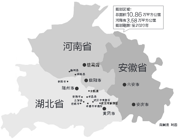 涉鄂豫皖三省，我省駐馬店、信陽(yáng)全境，南陽(yáng)部分地區(qū)在振興規(guī)劃區(qū)域內(nèi)