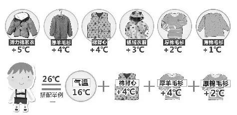 強冷空氣+雨 鄭州終于要下雪了！最低氣溫-6℃！