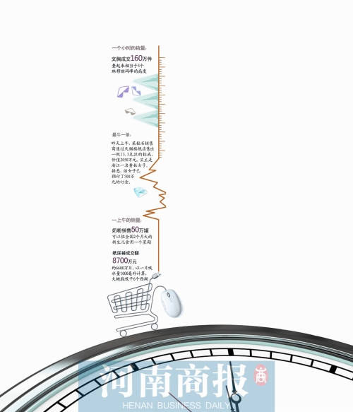 13個小時成交191億元，刷新去年全天紀(jì)錄