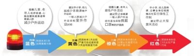 頭一天還是陽光明媚，再睜眼已霾伏四起。受不利的氣象條件影響，昨天中午起，北京大部分地區(qū)均陷入重度污染中。