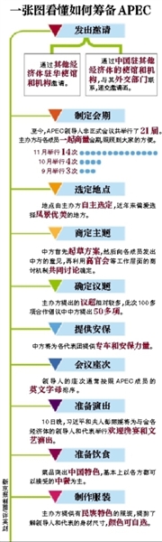 這樣一場萬眾矚目的盛會，中國是如何籌備的呢？