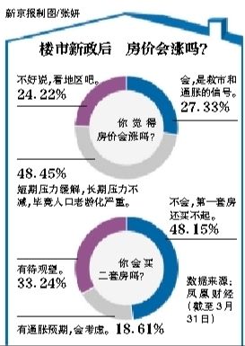 房?jī)r(jià)會(huì)漲嗎？
