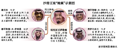 　沙特阿拉伯國王薩勒曼29日凌晨發(fā)布國王令，宣布重立王儲(chǔ)、副王儲(chǔ)和更換外交大臣等一系列重大人事任命。