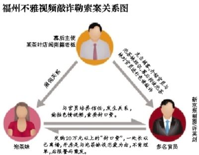 今年5月29日，福州市紀(jì)委通報(bào)3名處級(jí)干部嚴(yán)重違反社會(huì)主義道德，福州官場流傳半年之久的福州版“雷政富事件”開始漸次曝光。