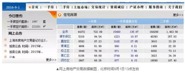 令人不解的是，到了下午15時(shí)許，成交套數(shù)和成交面積變成了零。