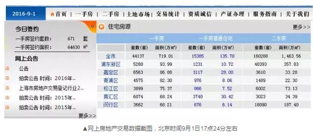 為什么會(huì)出現(xiàn)這樣的數(shù)據(jù)變化？目前記者尚未獲得相關(guān)的解答。