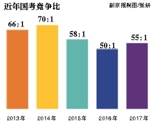 昨日，崇文門中學(xué)考點，將近開考的九點鐘，一位考生走進考場。新京報記者 彭子洋 攝