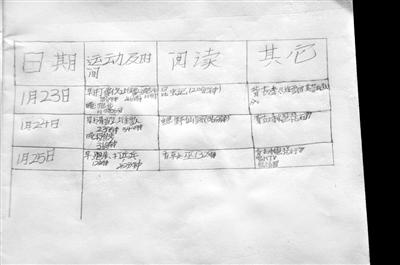 這三天情況咋樣？因做難題用過一次手機