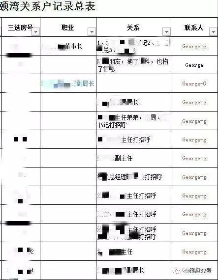 ▲“香港興業(yè)·璟頤灣關(guān)系戶記錄總表”首頁（局部），部分預(yù)約人和打招呼的“關(guān)系人”為公務(wù)人員。      文件截圖