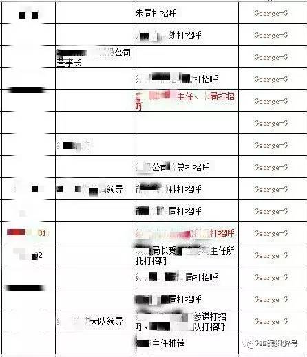 　▲“香港興業(yè)·璟頤灣關(guān)系戶記錄總表”底頁（局部），找“關(guān)系”打招呼的預(yù)約購房者共229人。      文件截圖